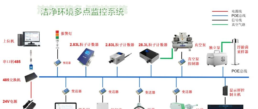 康启KQET-V洁净厂房在线监测系统